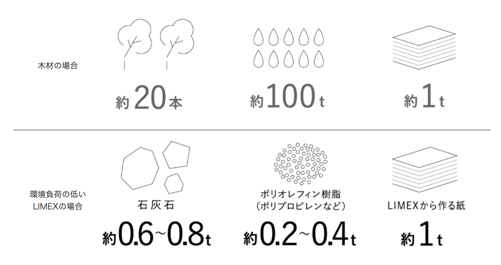 limex