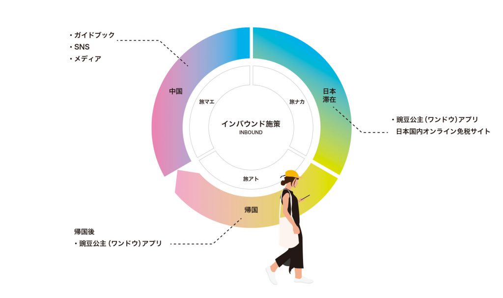 inbound-image3