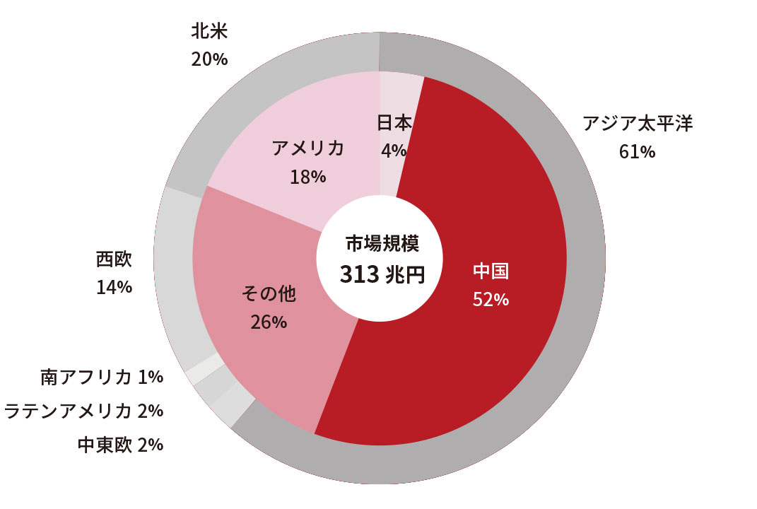 ec-graph_04