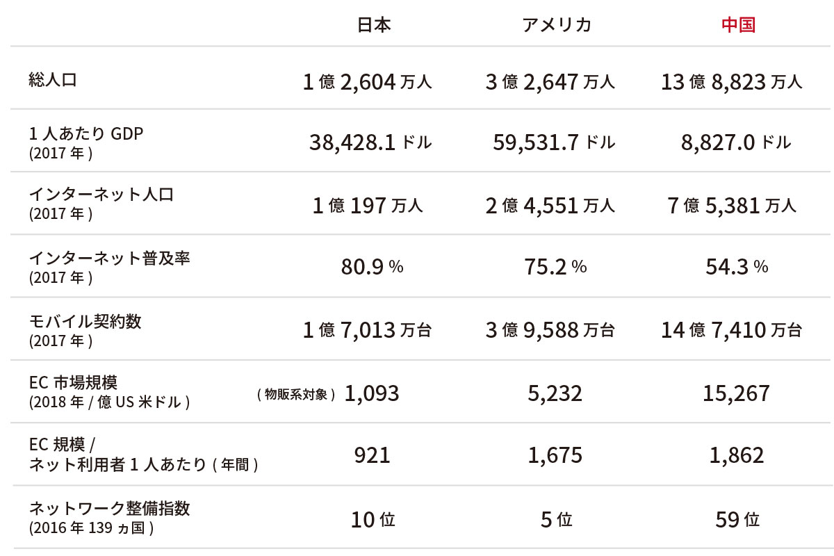 ec-table_01