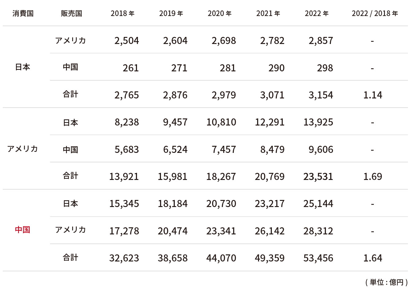 ec-table_02