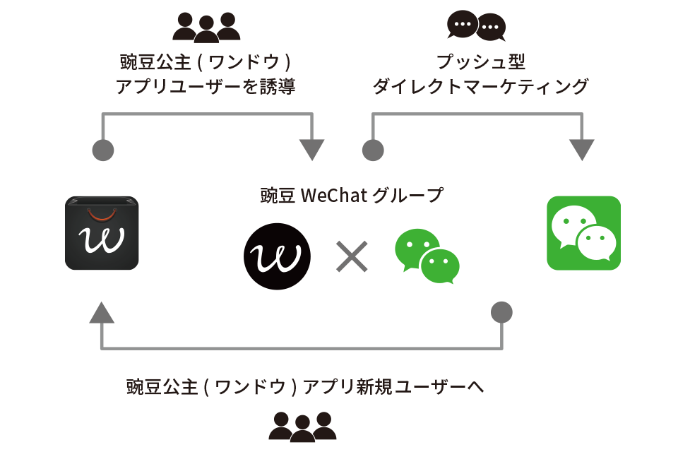 marketing-support_figure_02_01