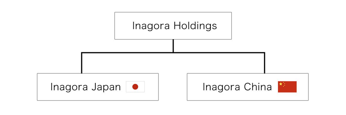 inagora-grupe_pc5