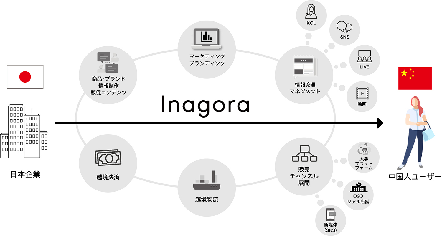 Inagora.business