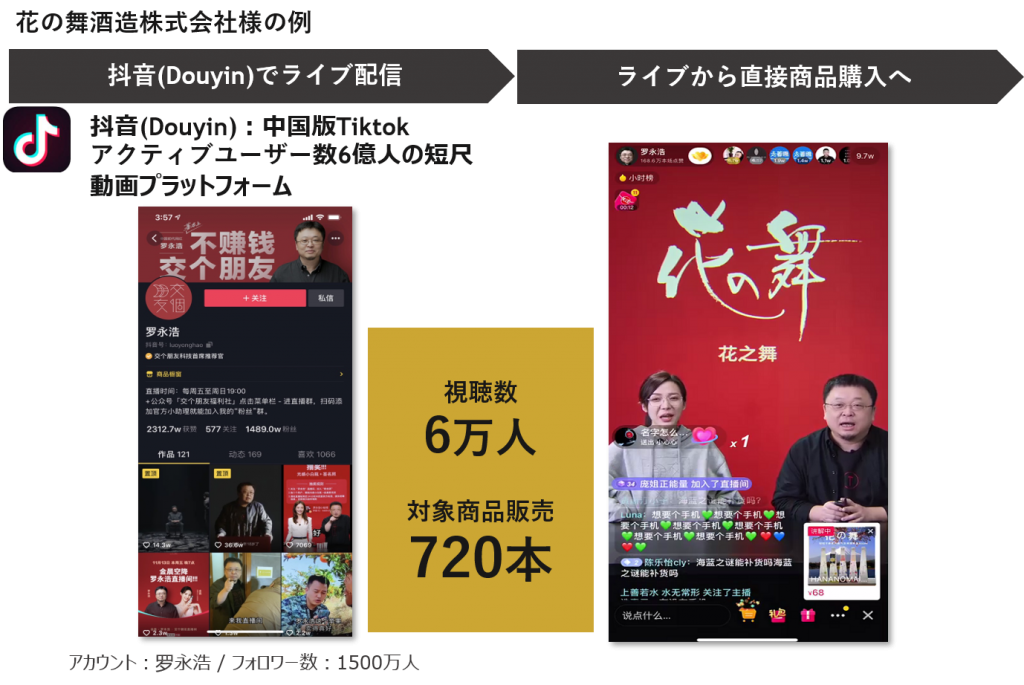 Douyin×花の舞