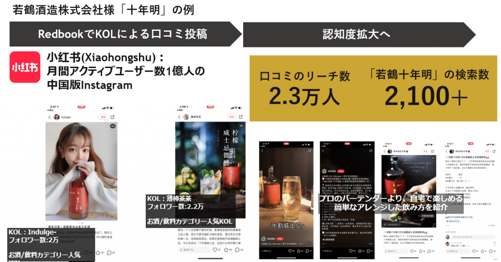 RED×若鶴
