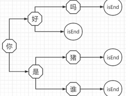 アルゴリズム & データ構造 勉強会